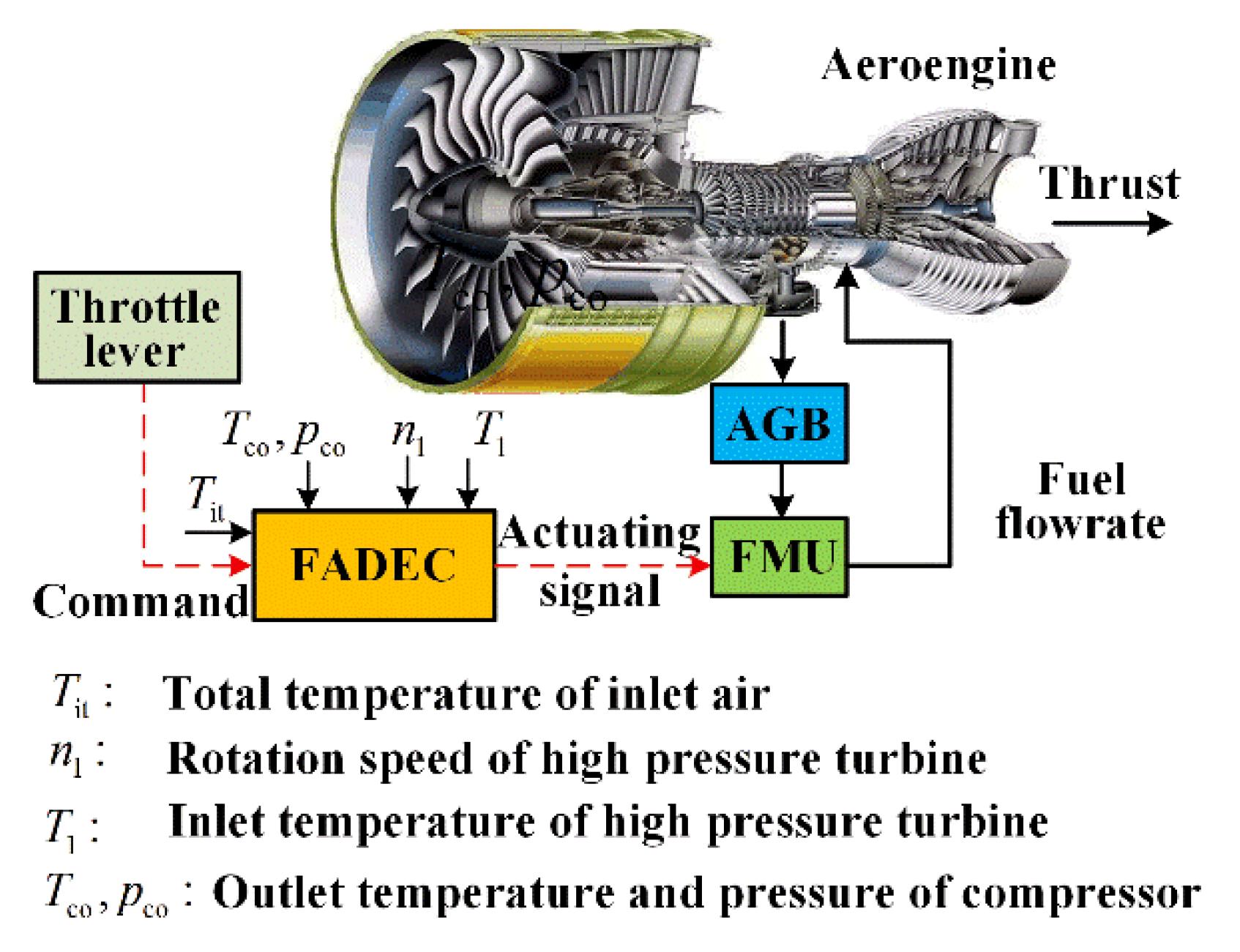 Most Powerful Rc Jet Engine: Future of RC Jet Engines: Trends, Challenges, and Potential Innovations